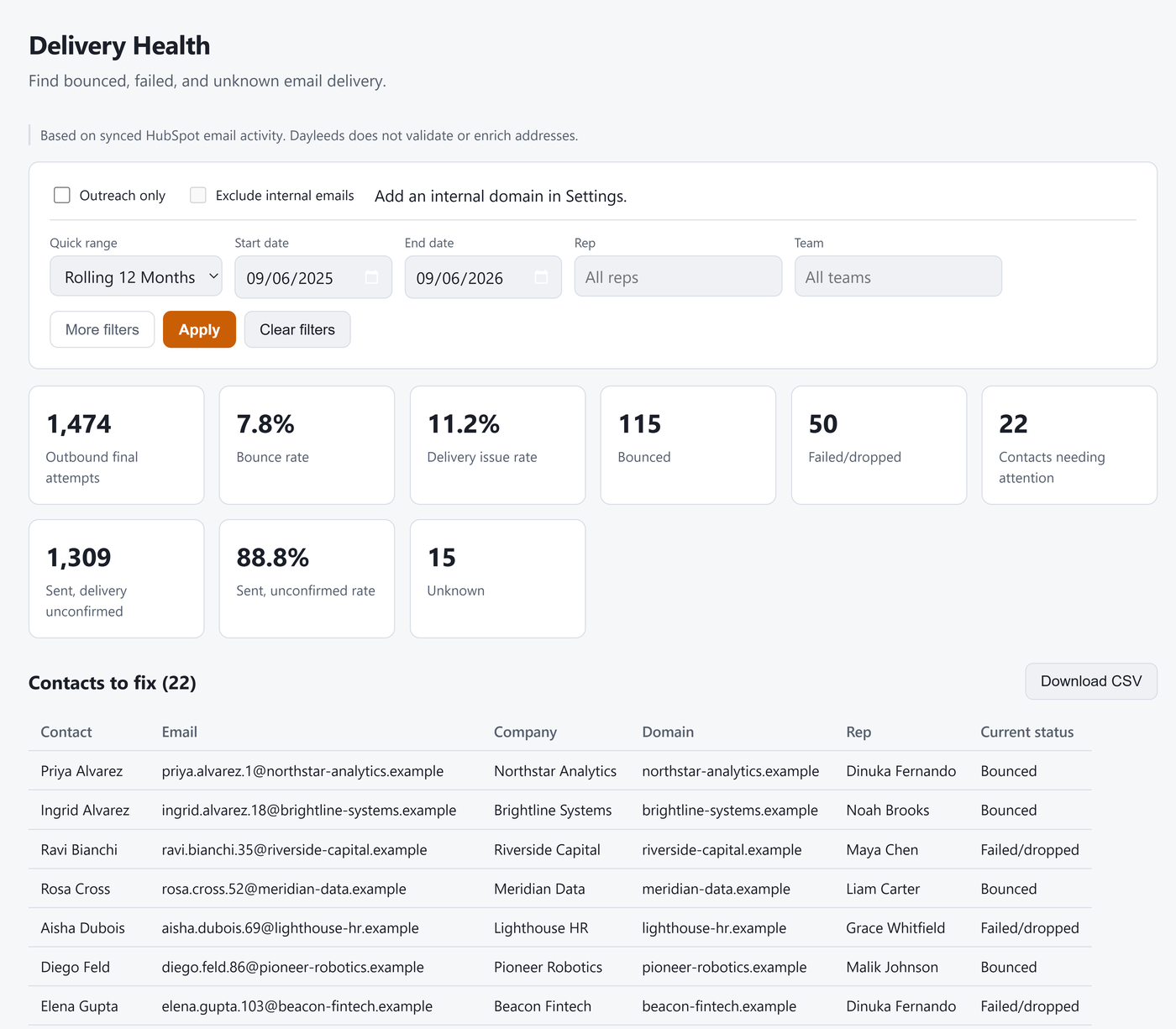 Dayleeds Delivery Health summary cards and Contacts to fix table listing contacts with bounced and failed HubSpot 1:1 sales emails